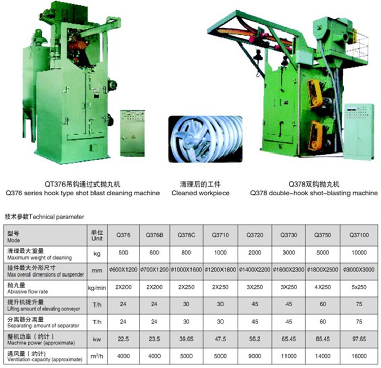 吊鉤式拋丸機的規(guī)格和參數(shù)
